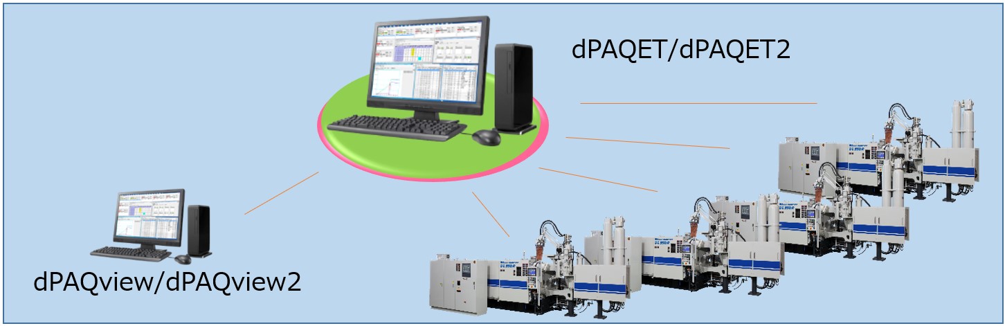 dpaqet