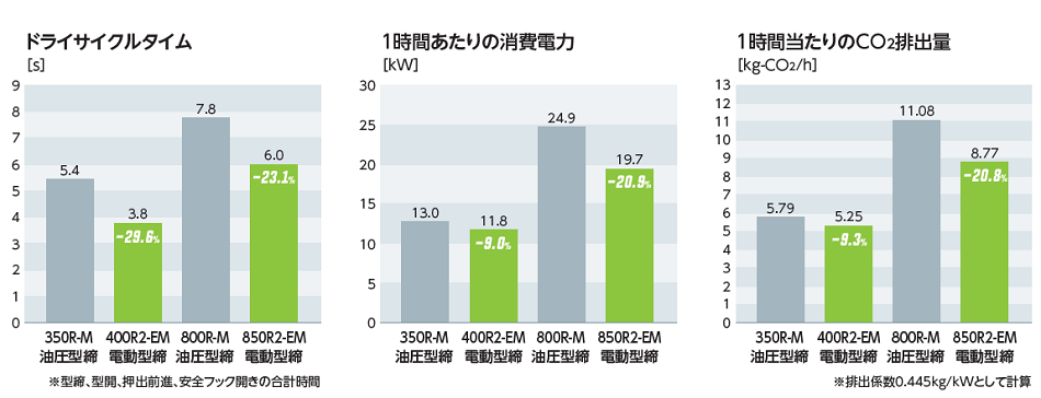 5.co2