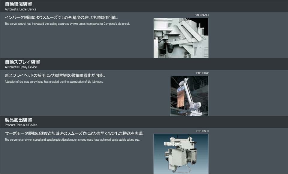 ダイカストマシンのハイサイクルを支える自動化装置(オプション)