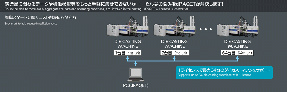 dPAQET鋳造品データ