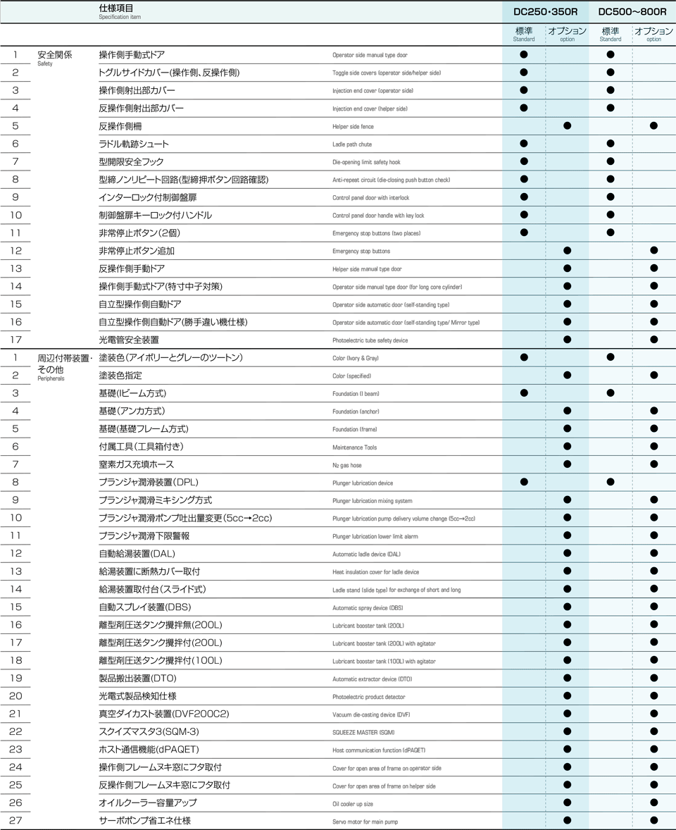 標準・オプション表