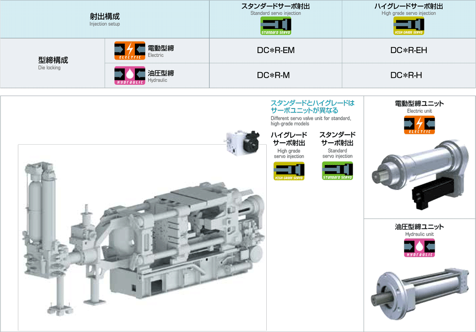 機構バリュエーション