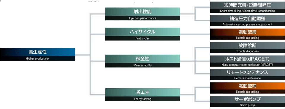 要素技術＆最新技術