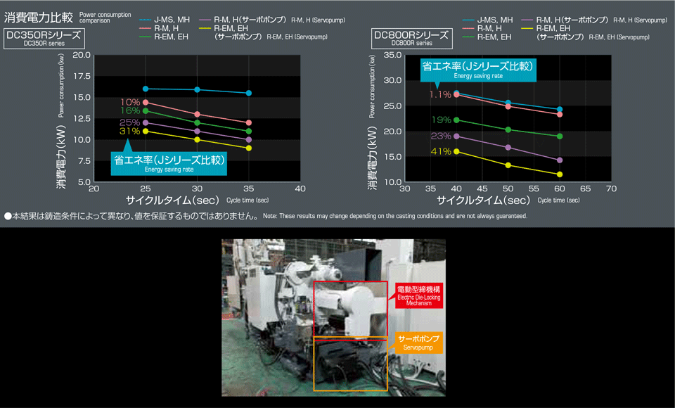 省エネ・環境対応