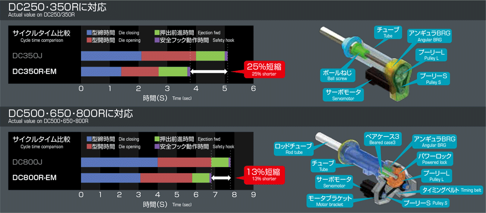 電動型締機構