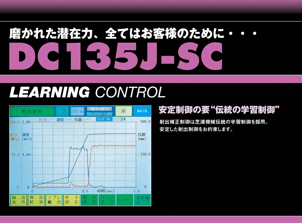 LEARNING CONTROL