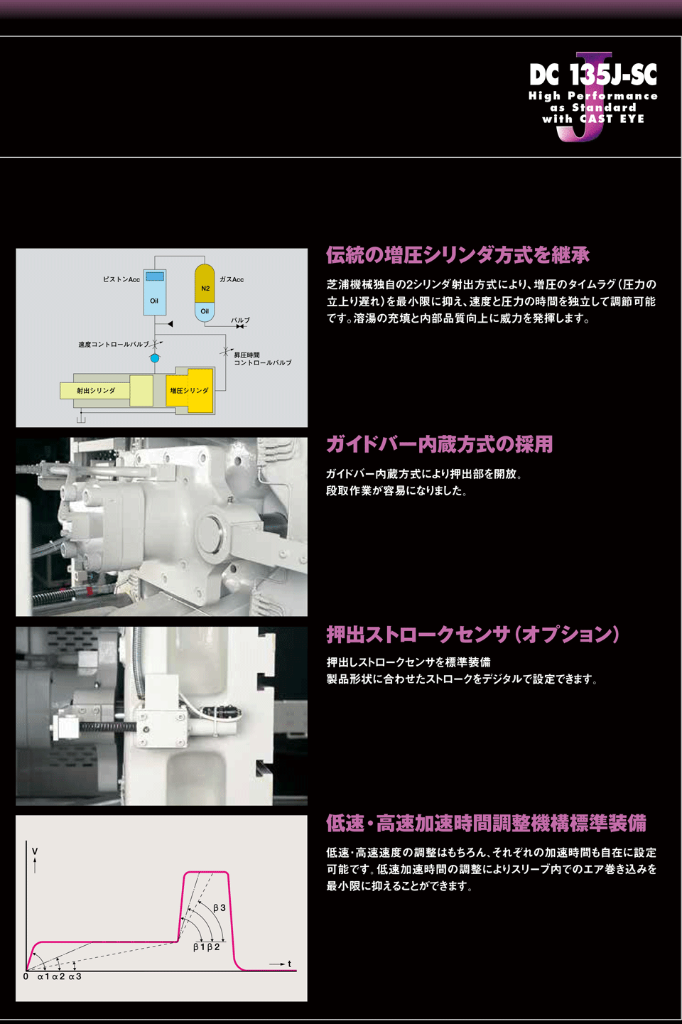 操作性2
