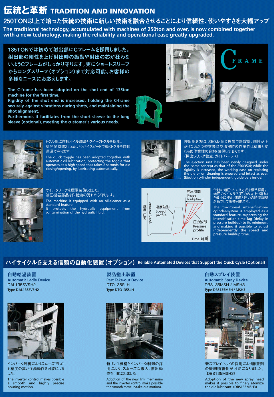 伝統と革新