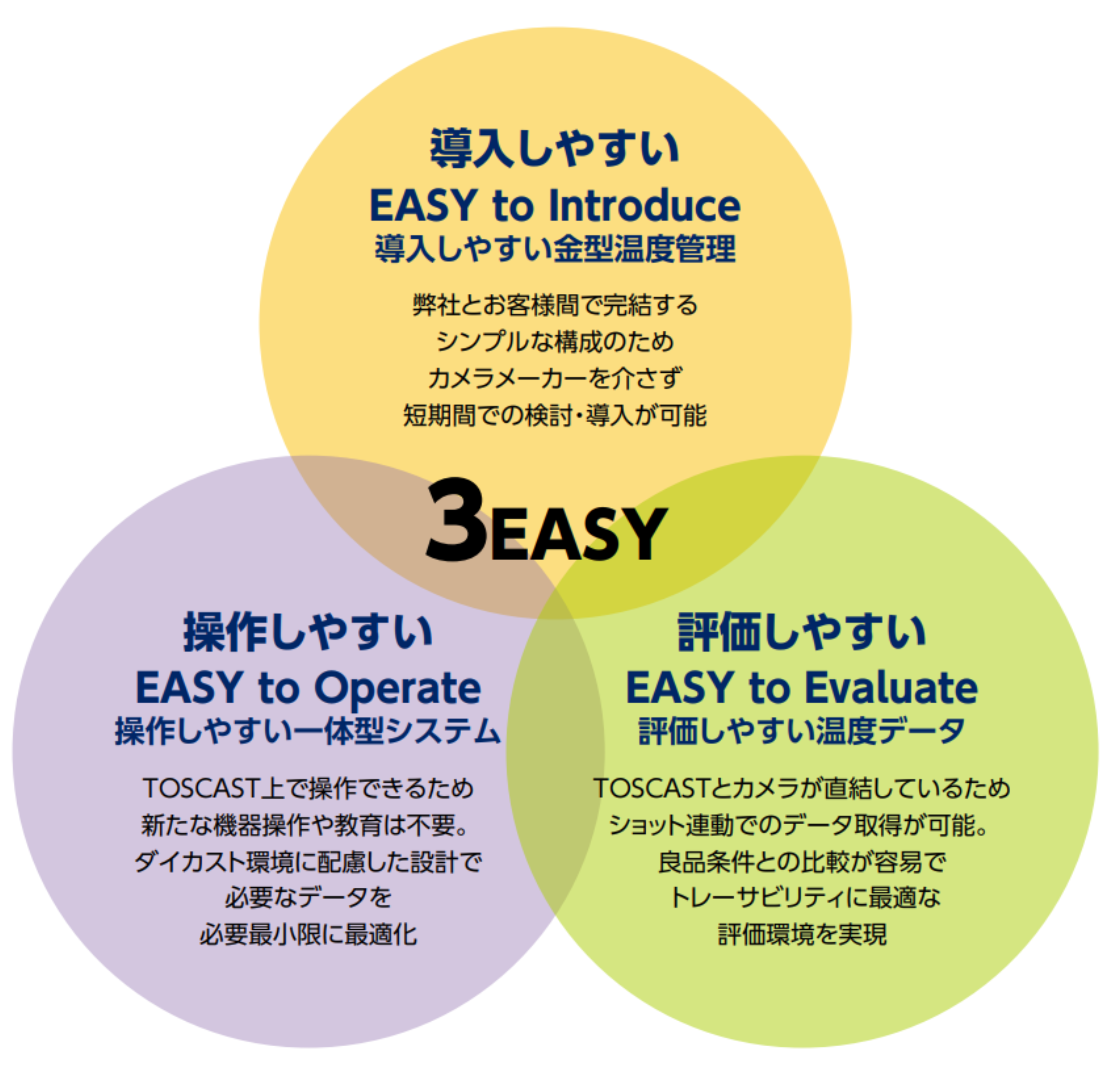 3E