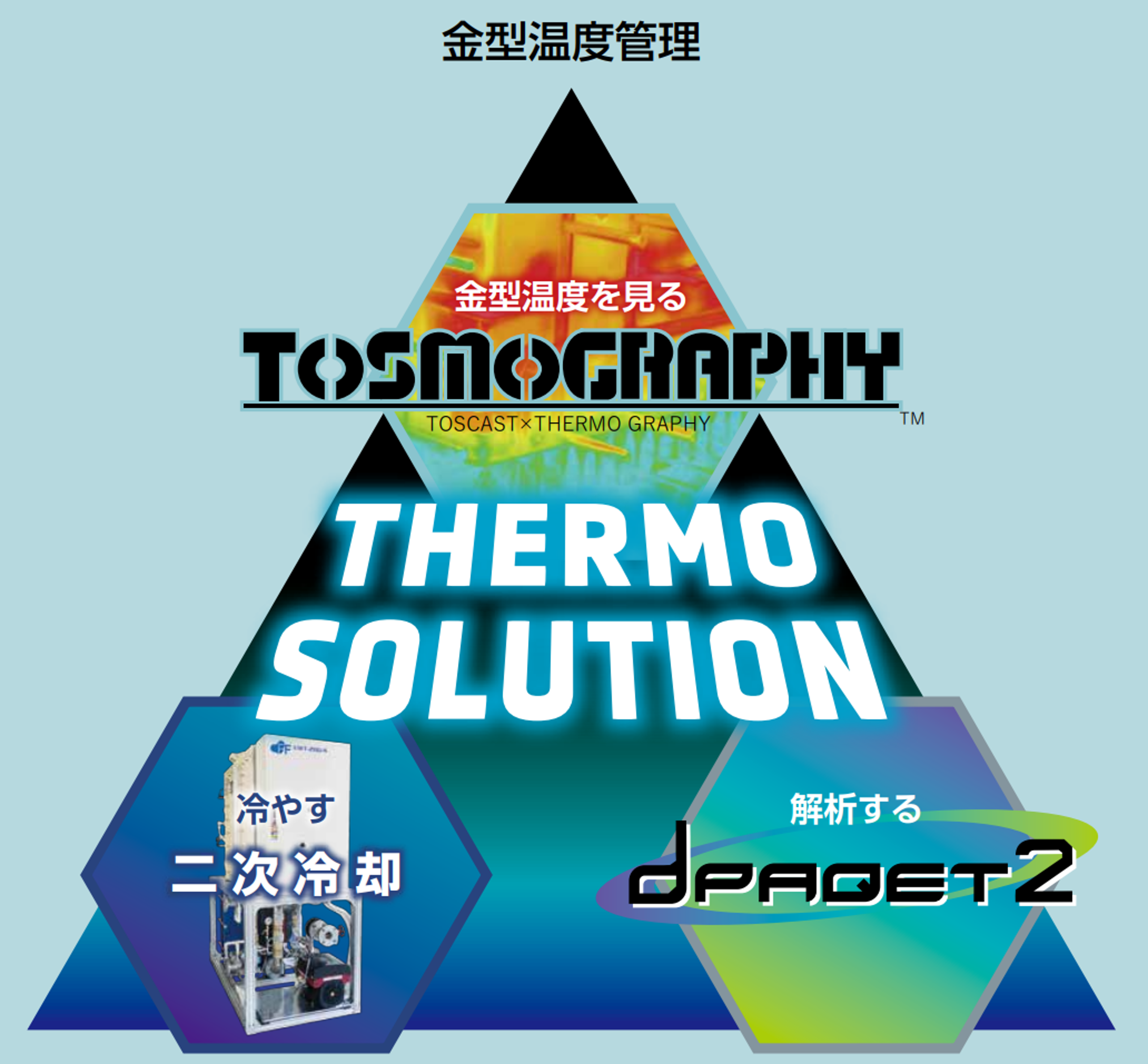 Thermo Solution
