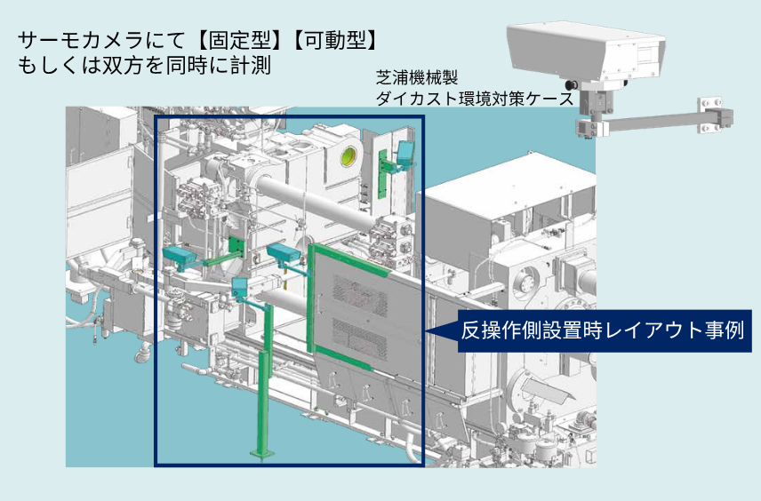 レイアウト