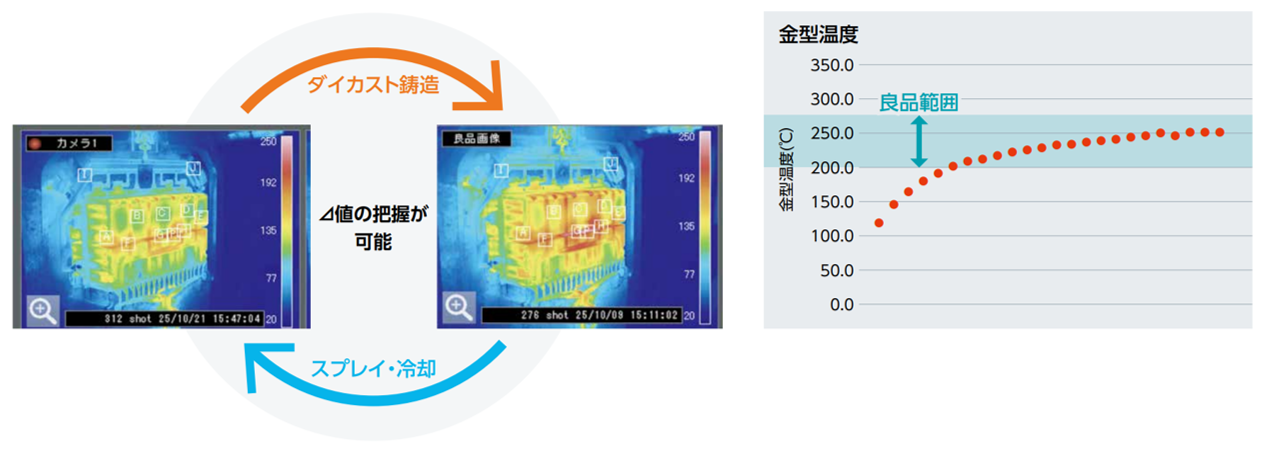 金型の長寿命化に貢