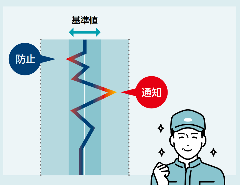 不良の再発防止