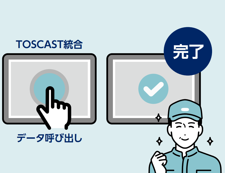 現場の負担を大幅減