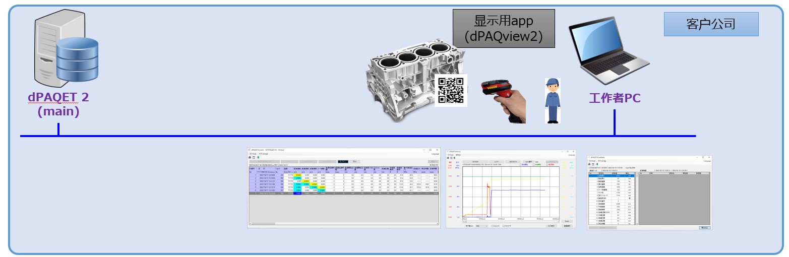 dpaqet19