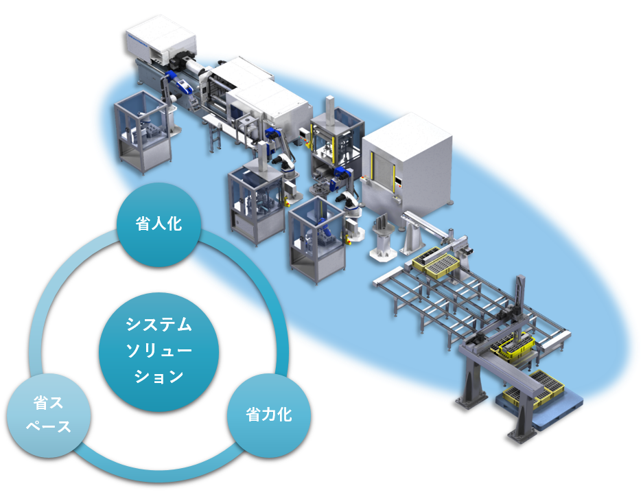 システムソリューション