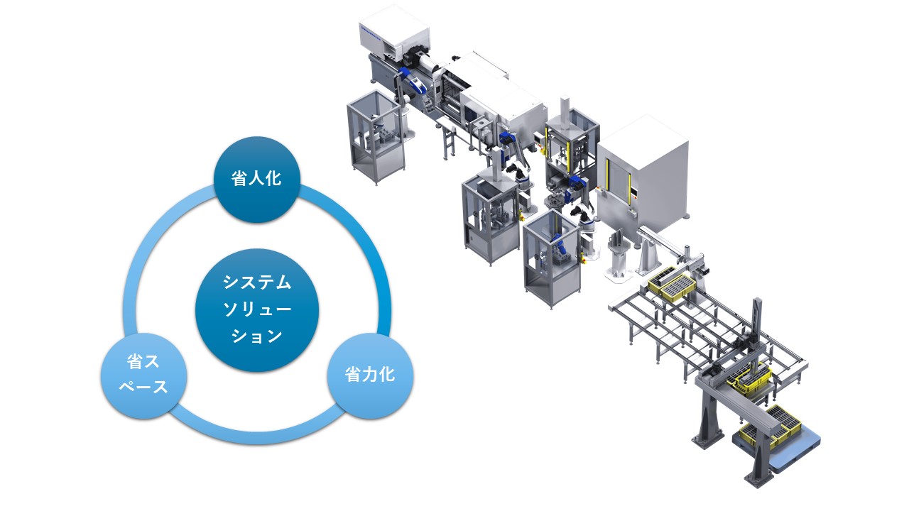 省人化省力化システム