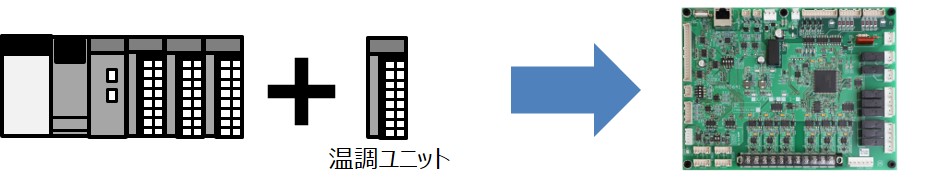温度制御の容易な実現