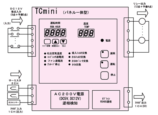 操作パネル一体型、カスタム機構成例