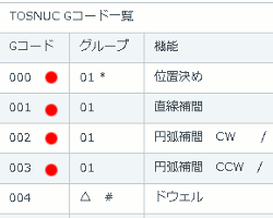 モーダル