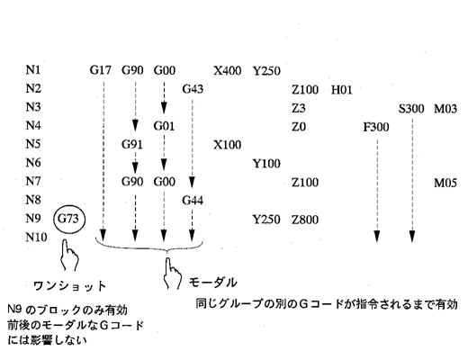 サンプル