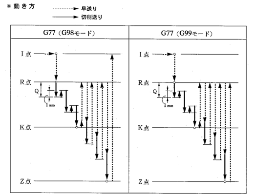 G77