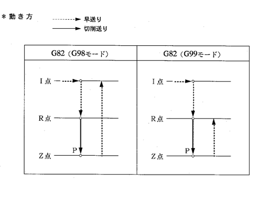 G82