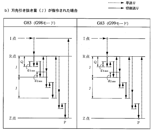 G83