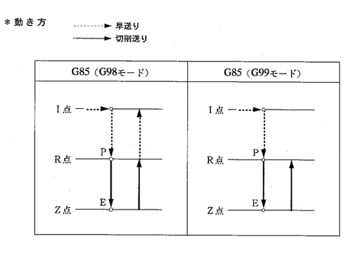 G85