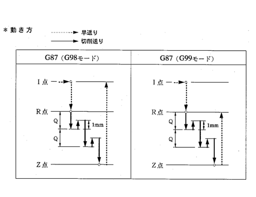 G87