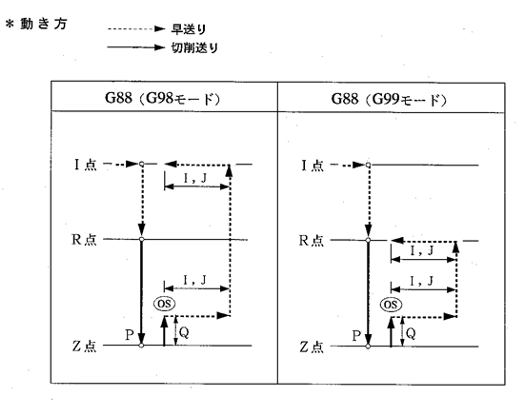 G88