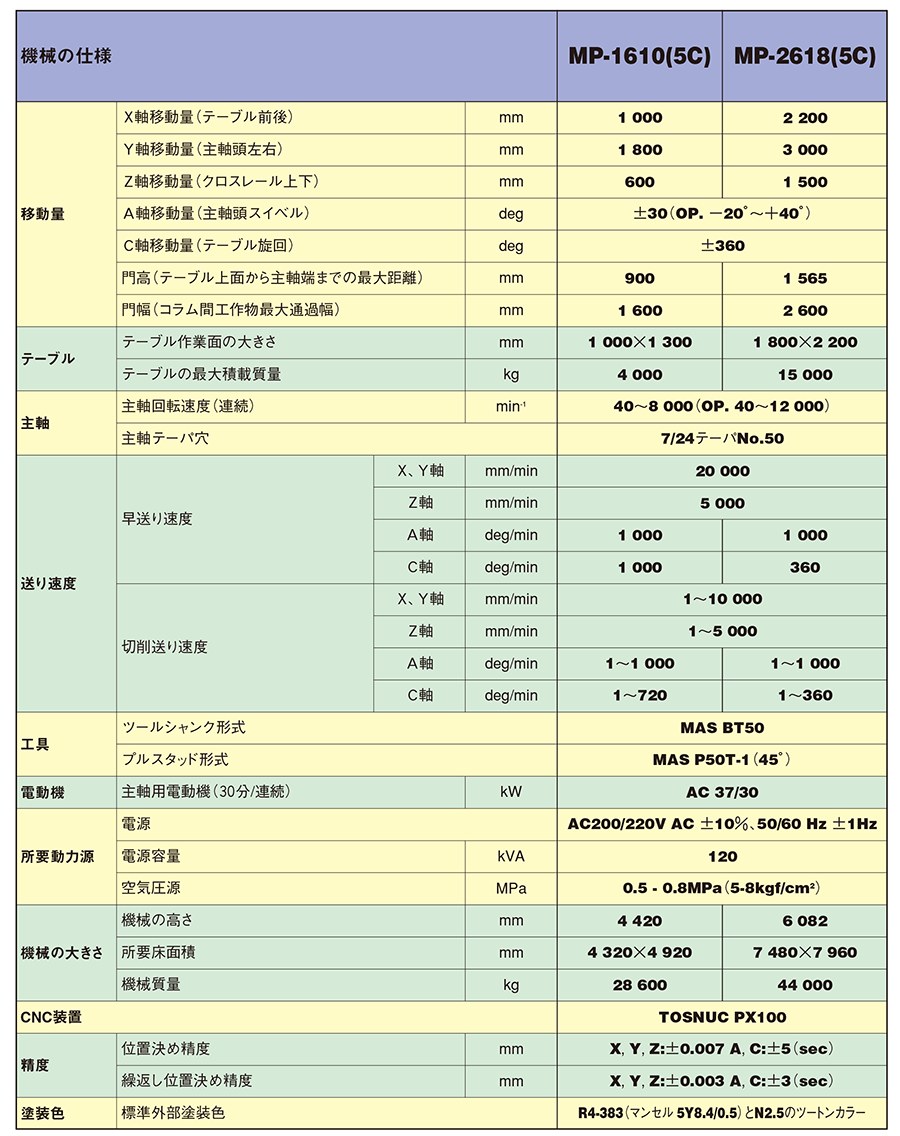 機械の仕様
