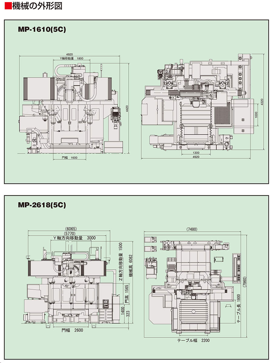 機械の外形図