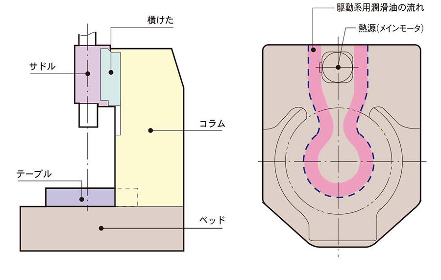 コモンベッド方式