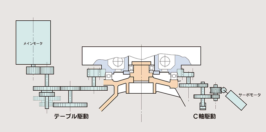 テーブルベッド断面構造図