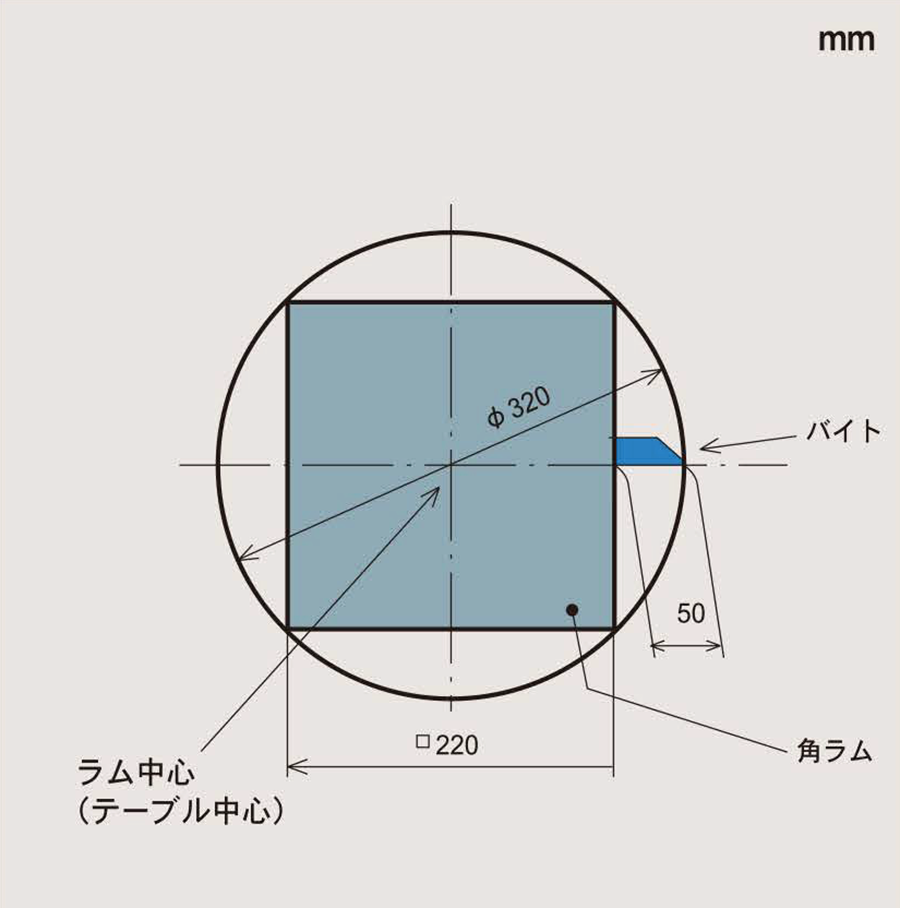 最小加工径