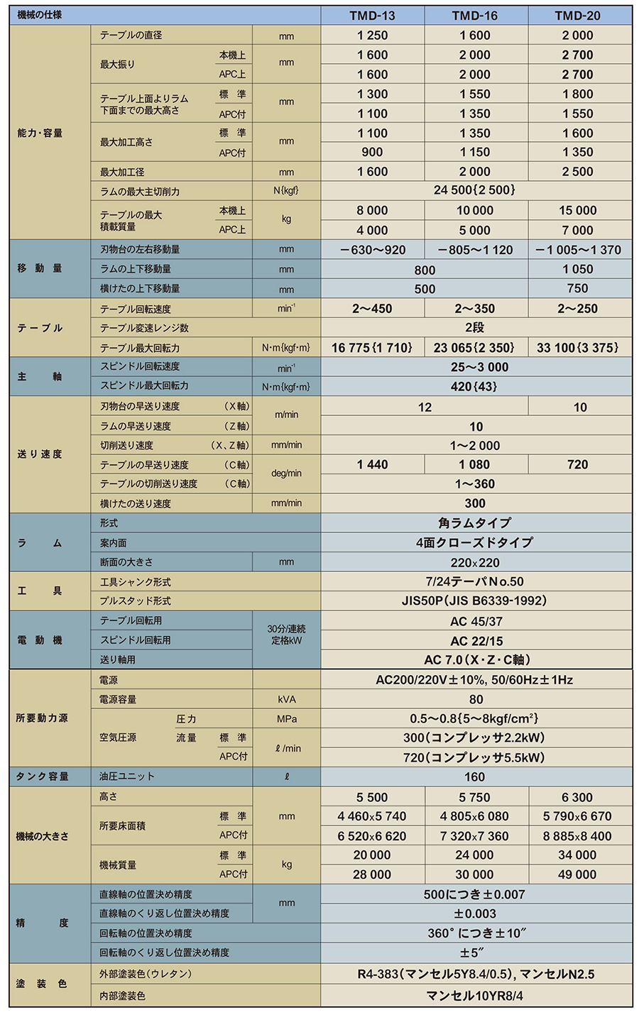 機械の仕様