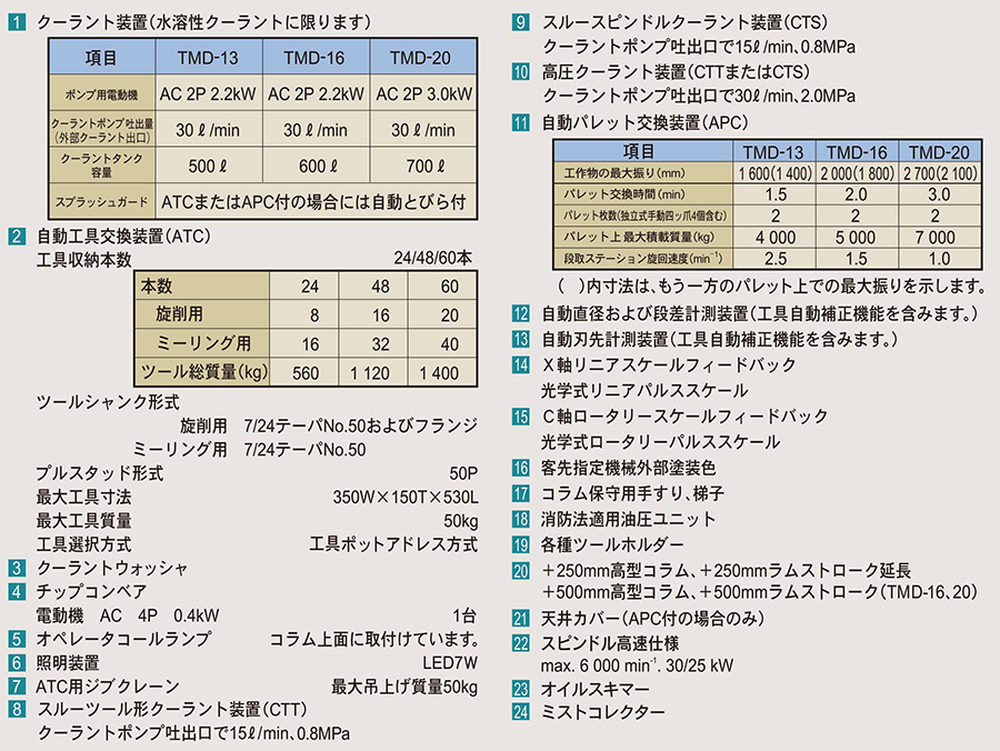 特別付属品