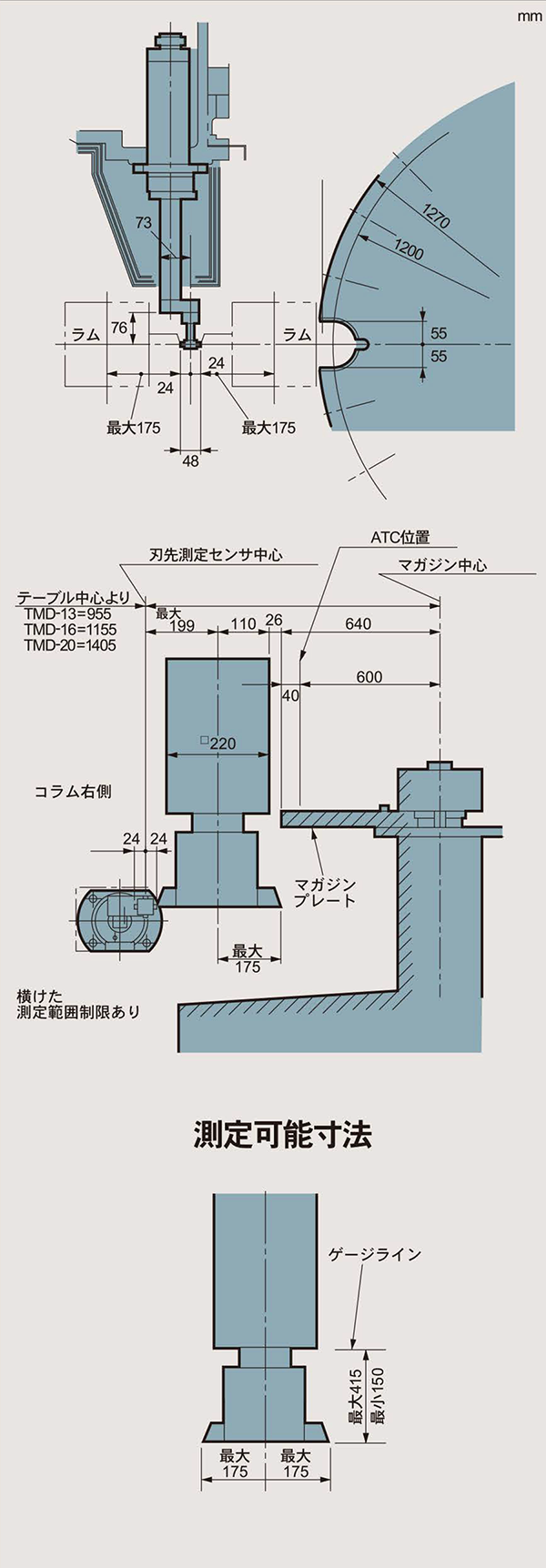 自動刃先計測装置