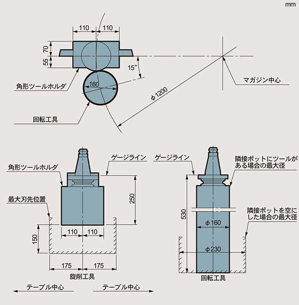 ATC可能工具寸法