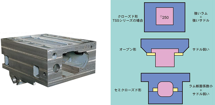 刃物台(クローズド形)