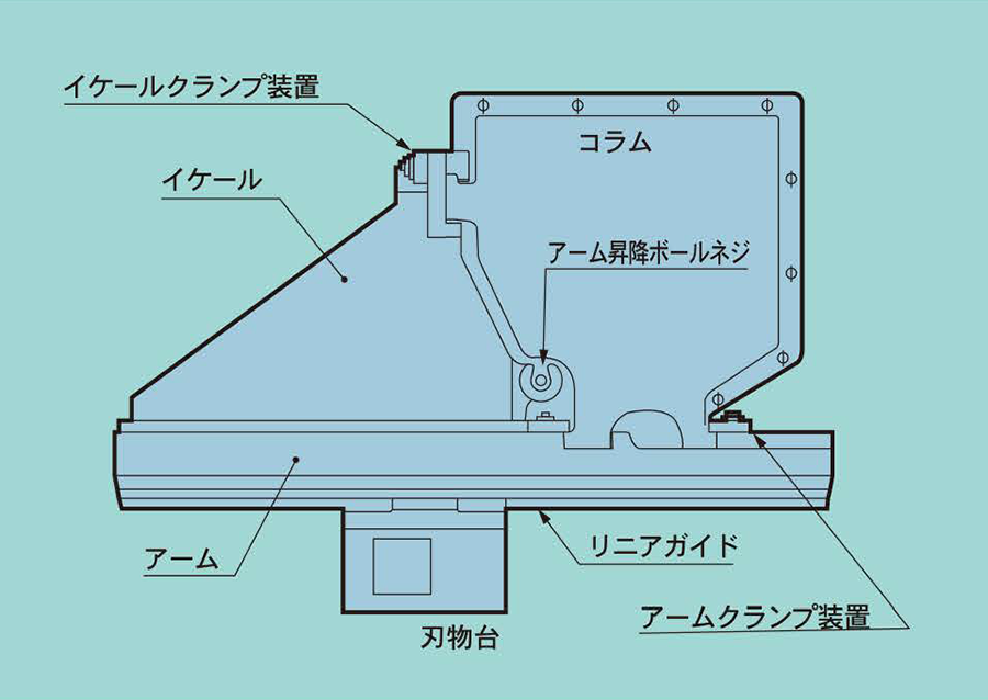 コラム・アーム