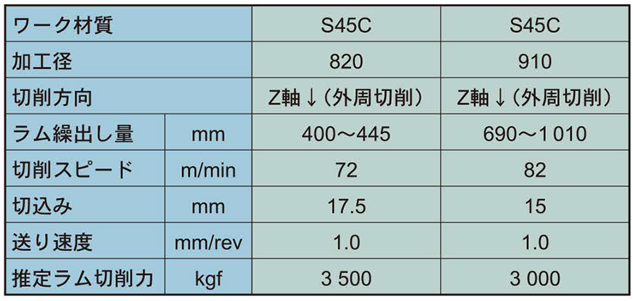 加工実例(TSS-C)