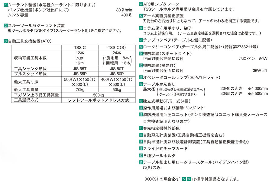 特別付属品(オプション)