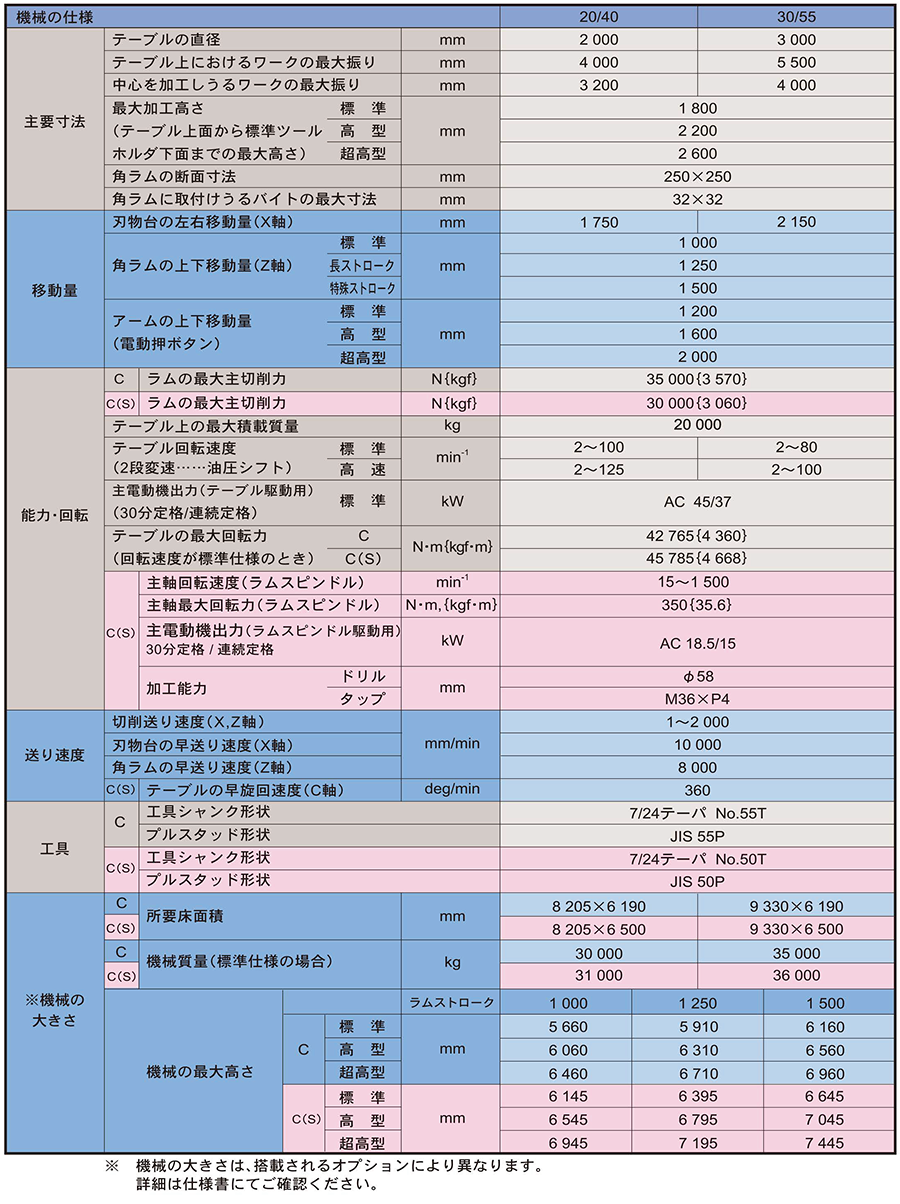 機械の仕様