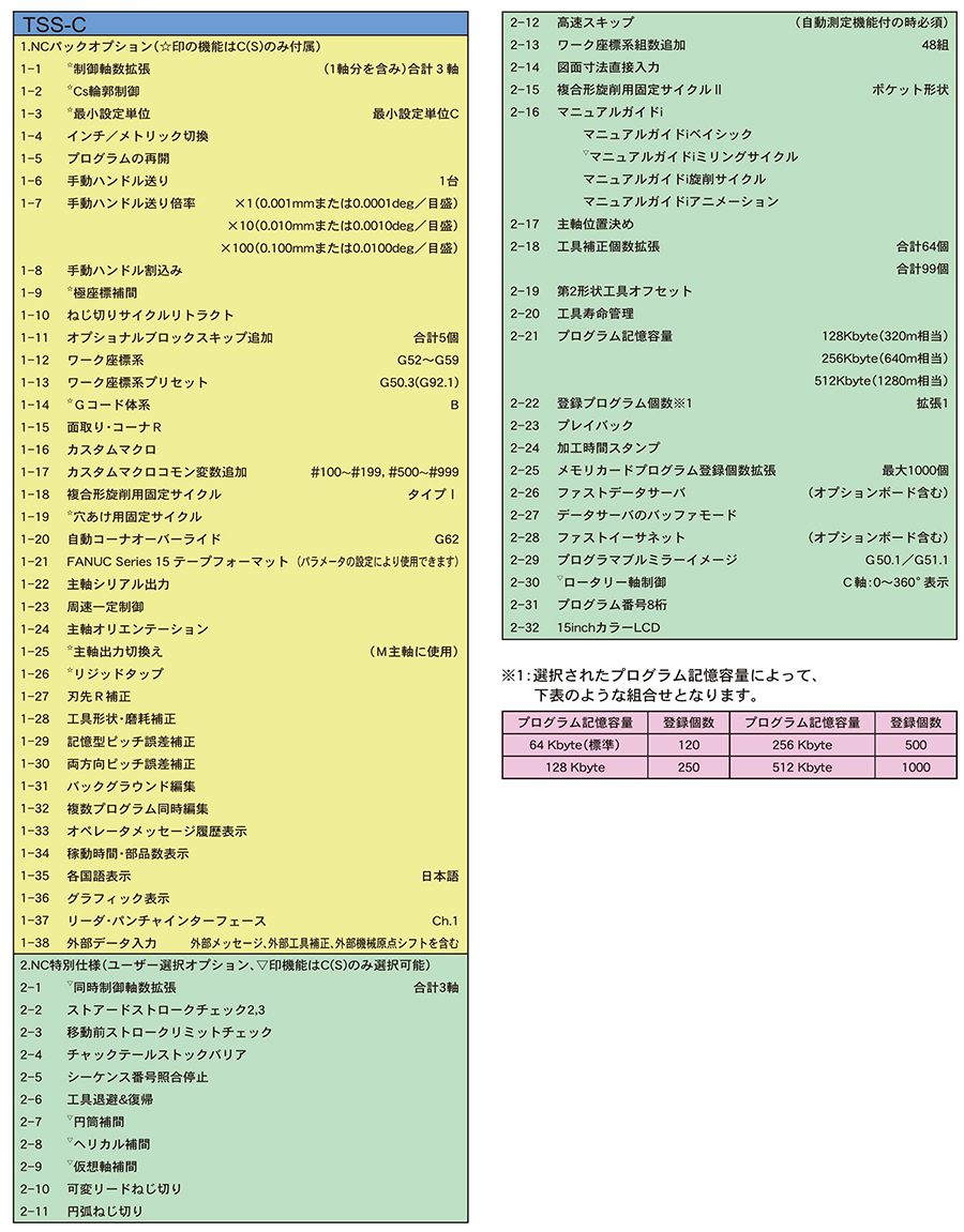 NCオプション