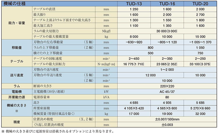 機械の仕様