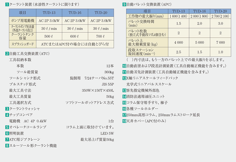 特別付属品