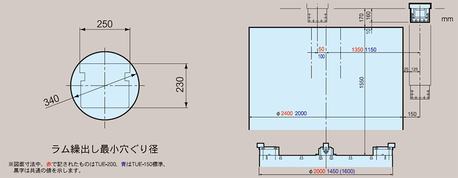 最大加工範囲