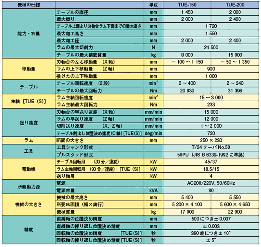 機械の仕様